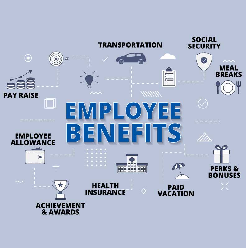Galaxy Sivtek employees benefits