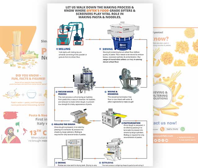 Sieving & Screening Solutions For Pasta